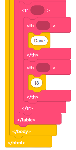 HTML Table Code Part 3
