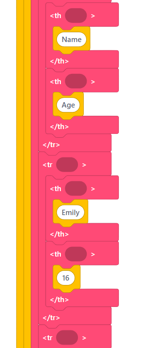 HTML Table Code Part 2