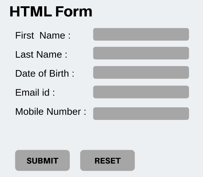 HTML Form Usage Examples