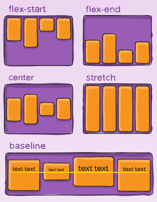 Align Items Property