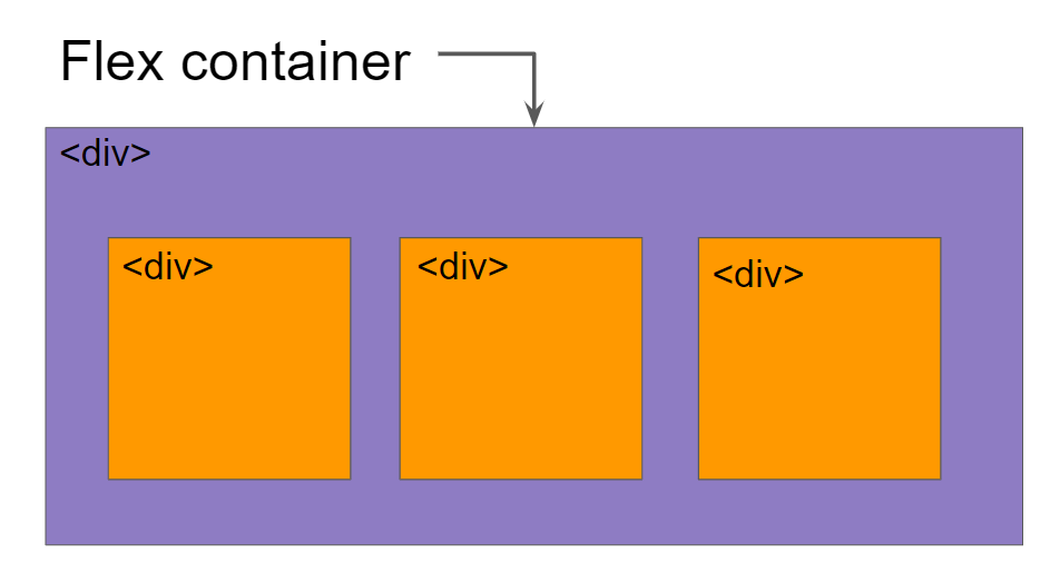 How to Use Flexbox