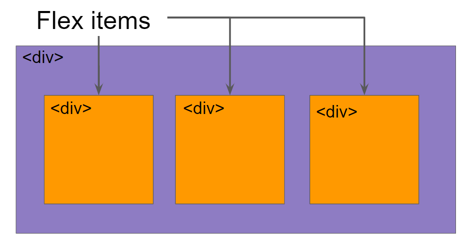 Flexbox Container Setup