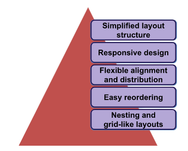 Benefits of CSS Flexbox