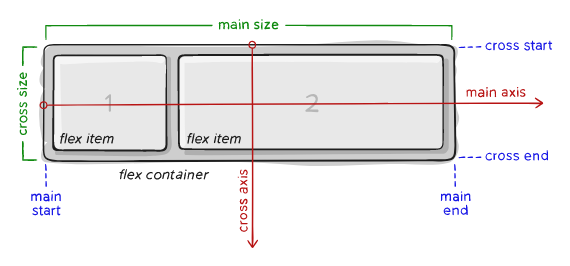 Flex Layout Concept