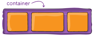 Display Flex Property