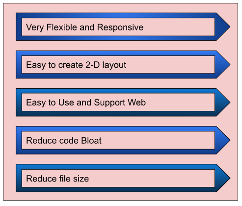 CSS Grid Purpose and Benefits