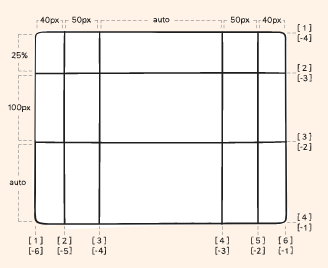 Grid Template Columns