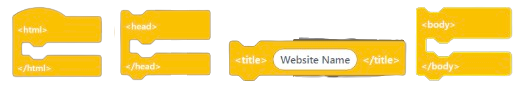 Basic HTML Document Structure