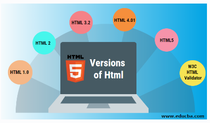 HTML Growth Timeline