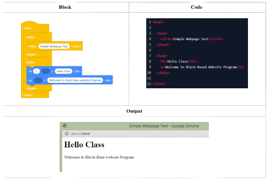 HTML Attributes Example