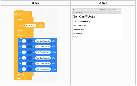 HTML Heading and Paragraph Example