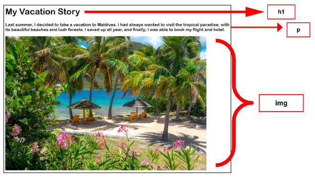 Vacation Story Activity Overview 1