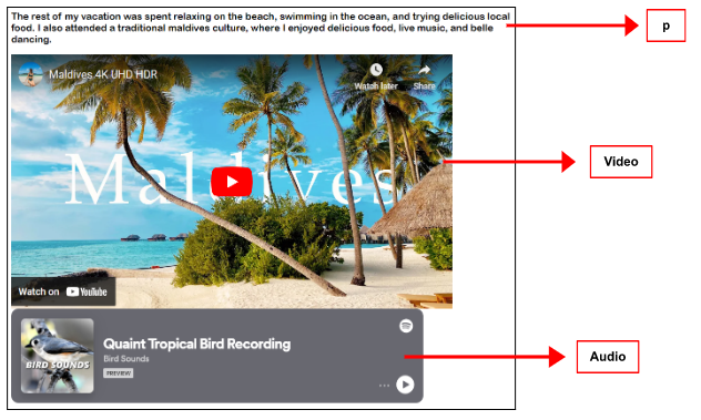 Vacation Story Activity Overview 2