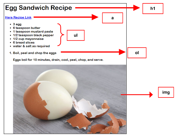 Food Recipe Activity Overview 1