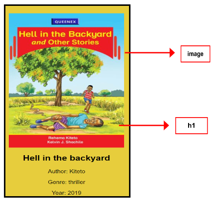 Books on Shelf Activity Overview 2