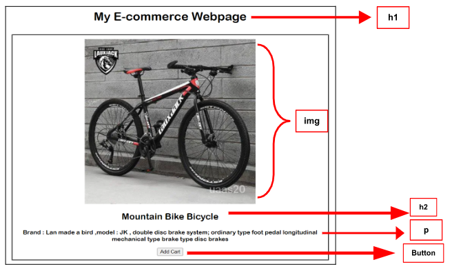 E-commerce Activity Overview 1