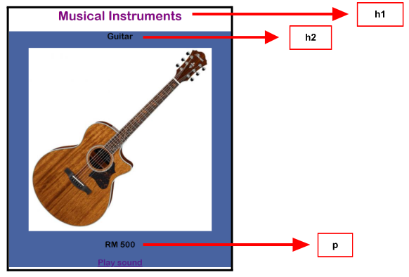 Musical Instruments Activity Overview 1