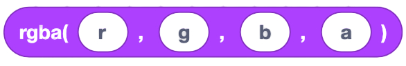 RGBA Format Example