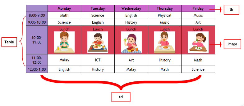 Class Timetable Basic Level