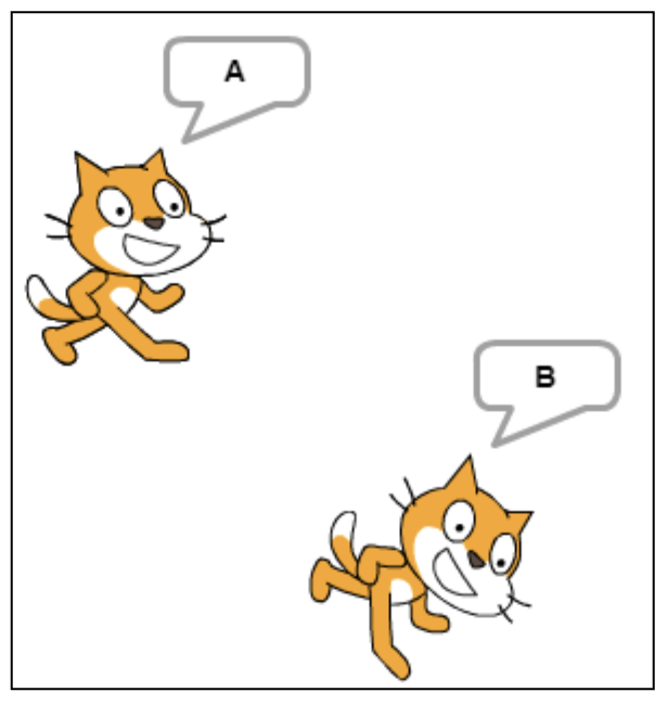 Sprite Position A to B