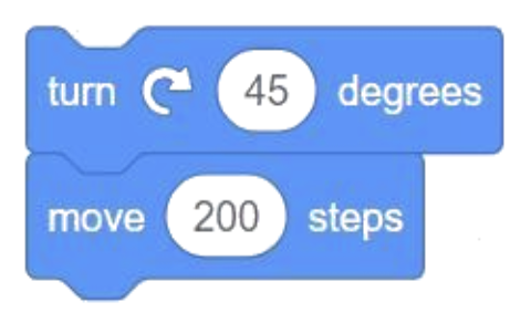 Correct Sequence Blocks