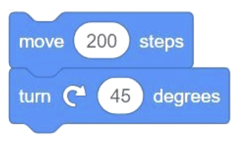 Incorrect Sequence Blocks