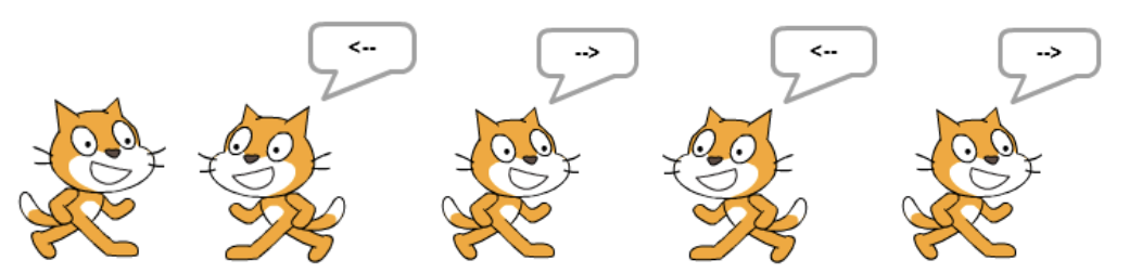 Sprite Direction Changes Example