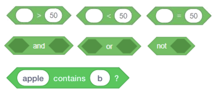 Operator Boolean Blocks