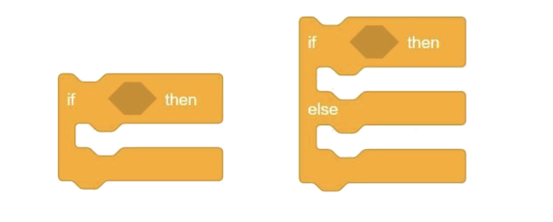 Conditional Blocks in Scratch