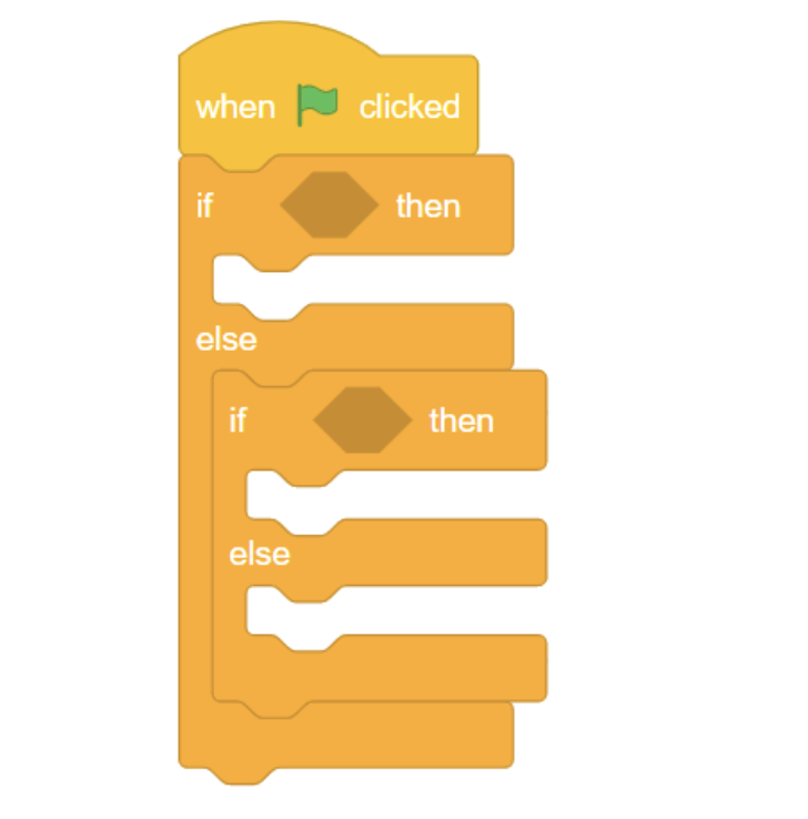 Nested Conditionals Diagram