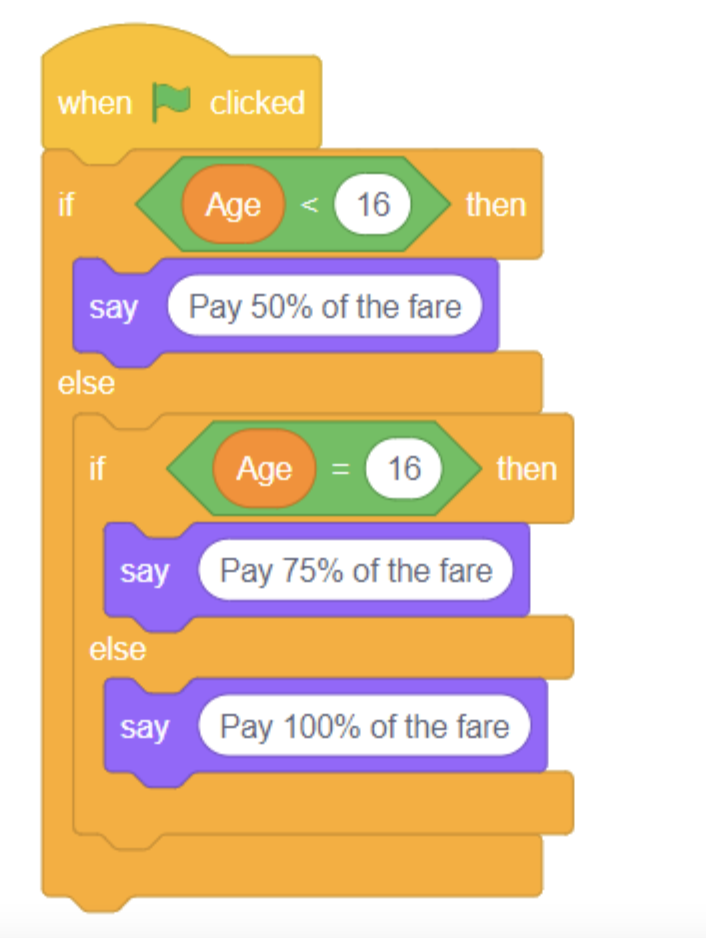 Cinema Pricing Nested Conditionals