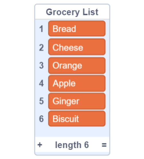 List Indexes Example