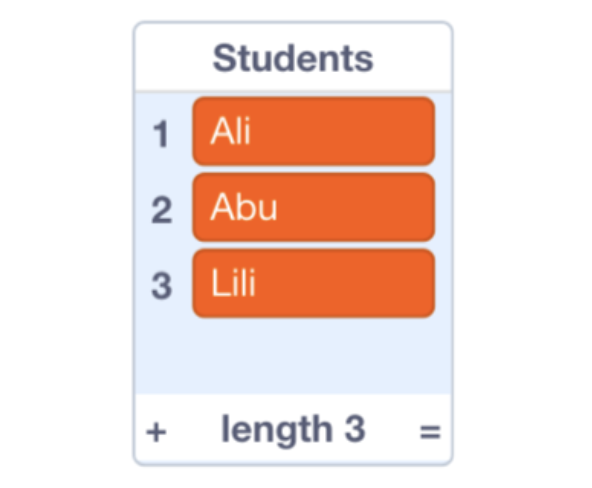 Using List Example