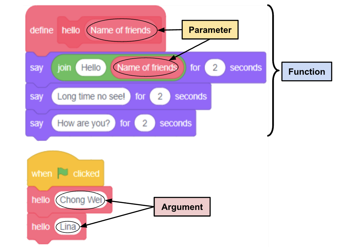 Function Overview Diagram