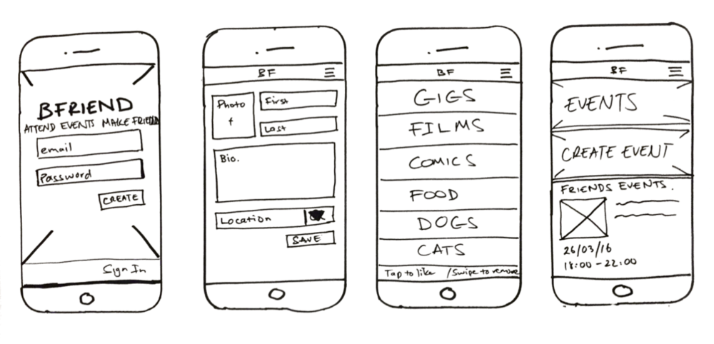 Low Fidelity Sketches Example