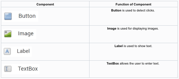 MIT App Inventor UI Components Examples
