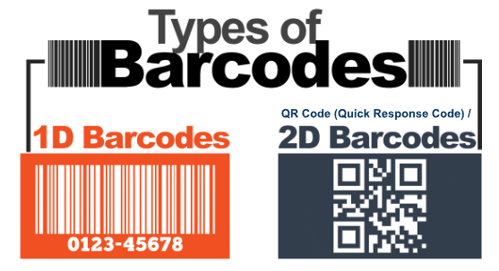 2 Types of Barcode