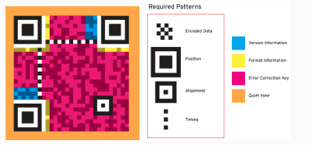 QR Code Example