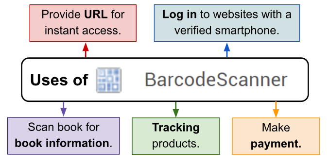 MIT App Inventor Barcode Scanner
