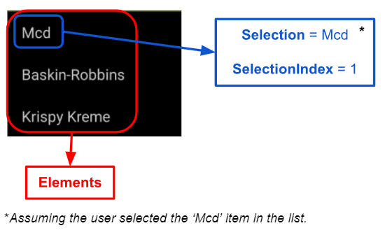 Differences between Elements, Selection, SelectionIndex