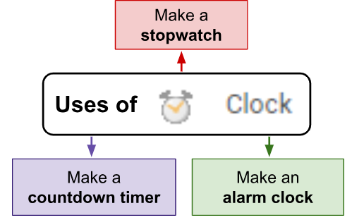 Clock Applications Examples