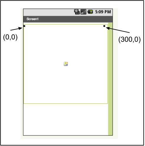 Canvas Coordinate System
