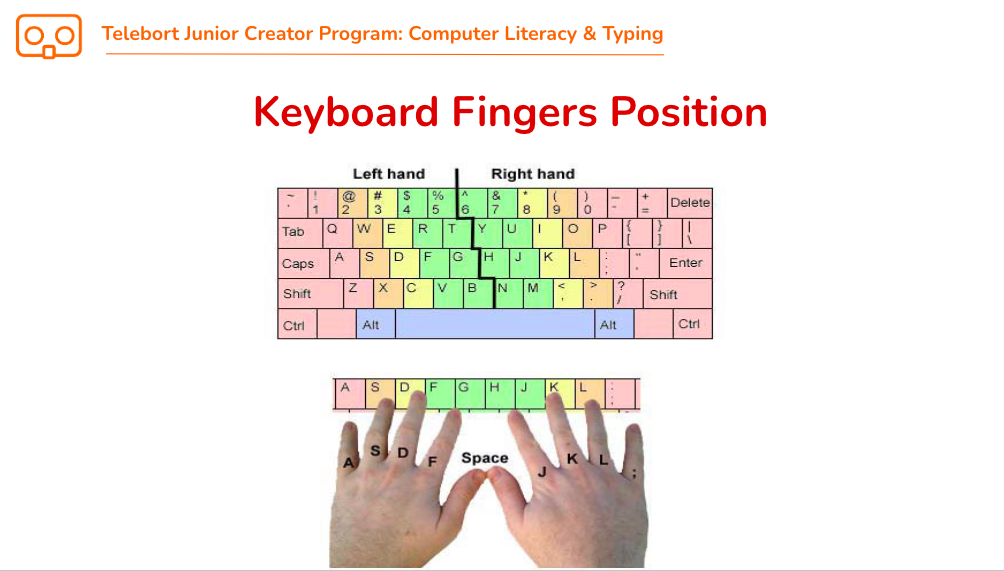 fingerposition