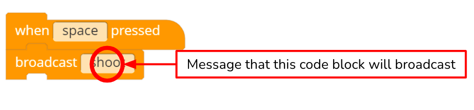 broadcast message