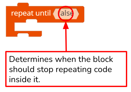 repeat until