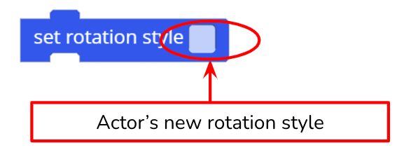 set rotation