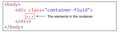 The container in the body