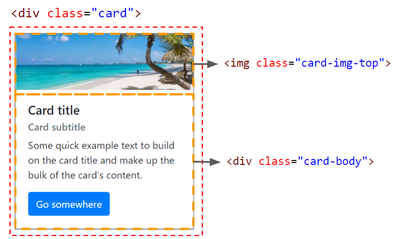 Basic card output
