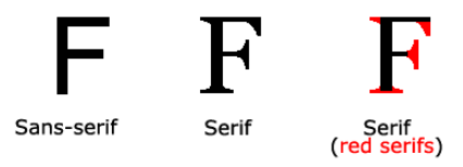 Serif vs Sans-serif fonts