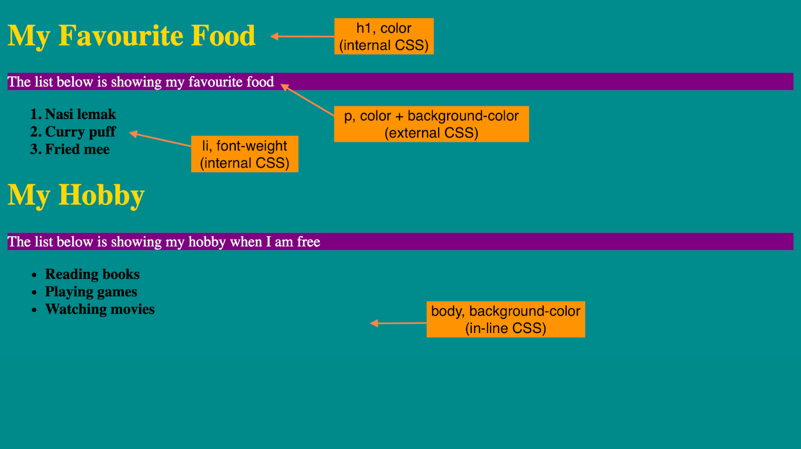 CSS styling expected output
